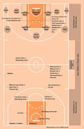 Glossary of basketball terms