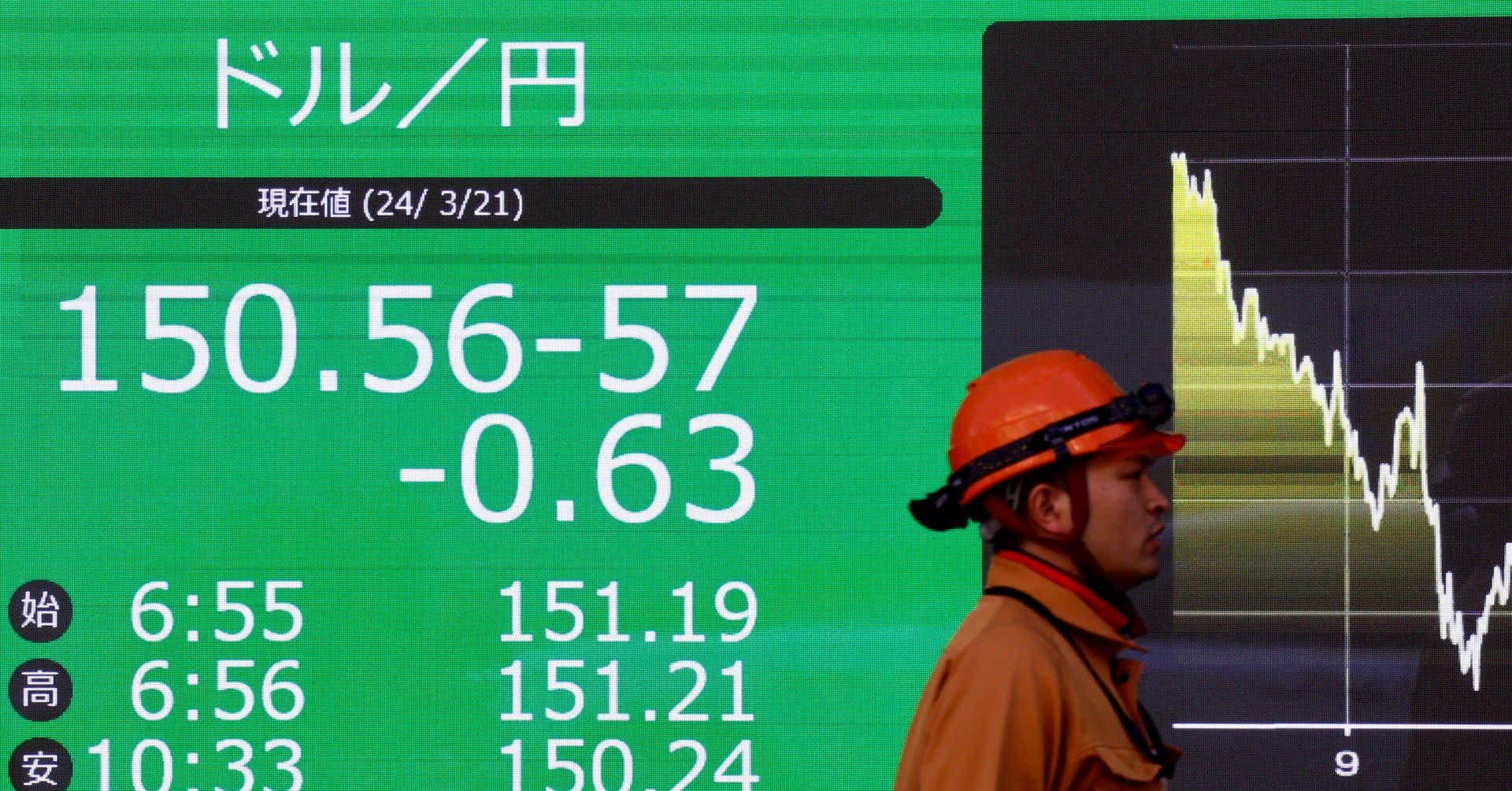 Asian stocks waver after tech earnings, yen at seven-week high