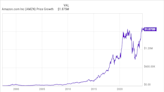 3 Stocks That Turned $1,000 Into $1 million