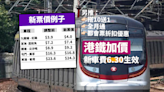 港鐵加價｜新車費6.30生效 另推搭10送1／全月通／都會票折扣優惠