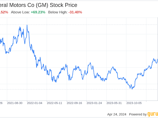 Decoding General Motors Co (GM): A Strategic SWOT Insight