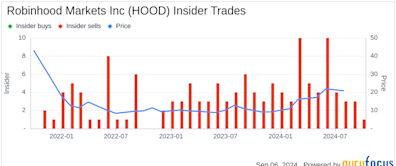 Insider Sale: Chief Legal Officer Gallagher Daniel Martin Jr Sells 12,500 Shares of Robinhood ...