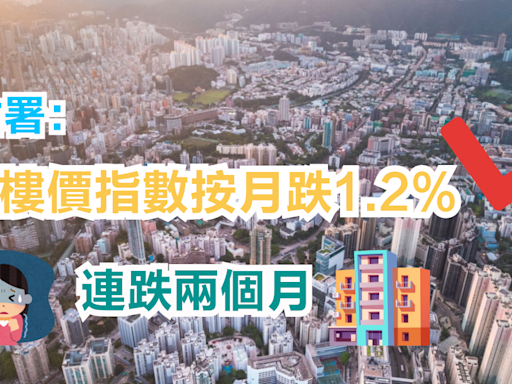樓市 | 差估署：6月樓價指數按月跌1.2%，連跌兩個月 - 新聞 - etnet 經濟通 Mobile|香港新聞財經資訊和生活平台