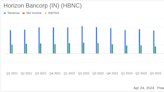 Horizon Bancorp (IN) (HBNC) Reports Q1 2024 Earnings: A Detailed Analysis