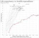 Health care systems by country