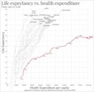 Healthcare reform debate in the United States