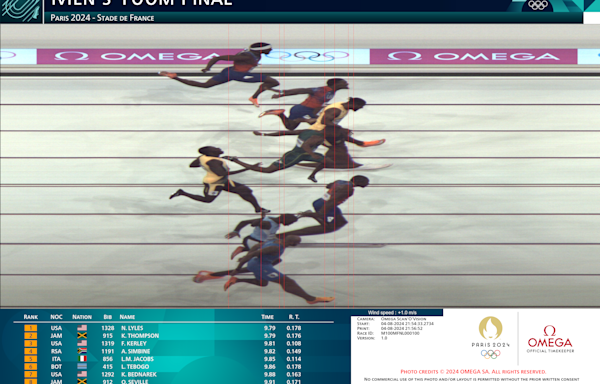Olympic track highlights: Noah Lyles is World's Fastest Man in 100 meters photo finish