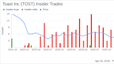 Toast Inc CFO Elena Gomez Sells 15,063 Shares