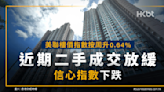 美聯樓價指數按周升0.64%！近期二手成交放緩、信心指數下跌