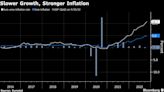 Lagarde Says ECB Rate Peak Must Ensure Inflation Goes to 2%