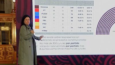 Luisa María Alcalde critica a la oposición por pedir que se viole la Constitución para limitar la sobrerrepresentación | El Universal