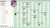 Posible once del Atlético ante el Celta