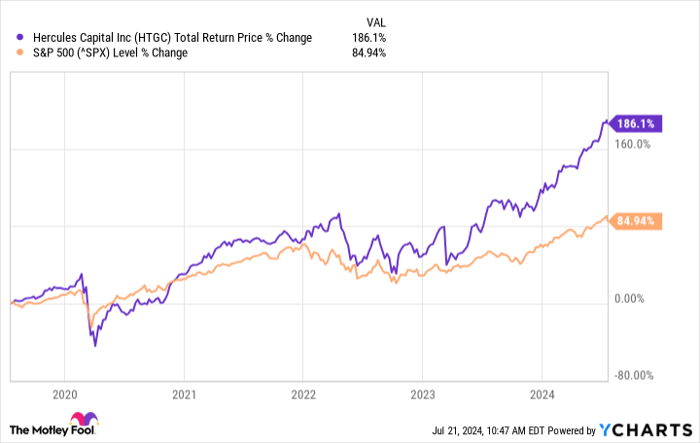 Bull Market Buys: 2 Tantalizing Ultra-High-Yield Dividend Stocks to Buy Hand Over Fist Right Now