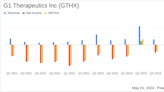 G1 Therapeutics Inc (GTHX) Q1 2024 Earnings: Close Alignment with Analyst Revenue Projections
