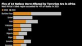 Burkina Faso Accounted for One in Four Terrorism Deaths in 2023