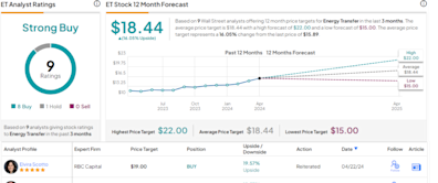 Seeking at Least 8% Dividend Yield? Analysts Offer 2 Dividend Stocks to Buy