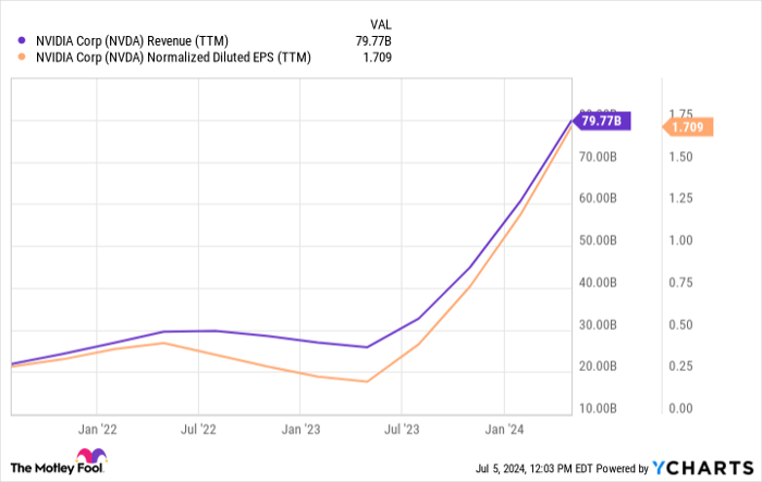 Is Nvidia Stock a Buy Now?