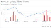 Insider Sale: Director Anne Sweeney Sells Shares of Netflix Inc (NFLX)