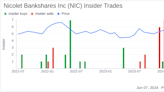 Insider Sale: Director Susan Merkatoris Sells Shares of Nicolet Bankshares Inc (NIC)