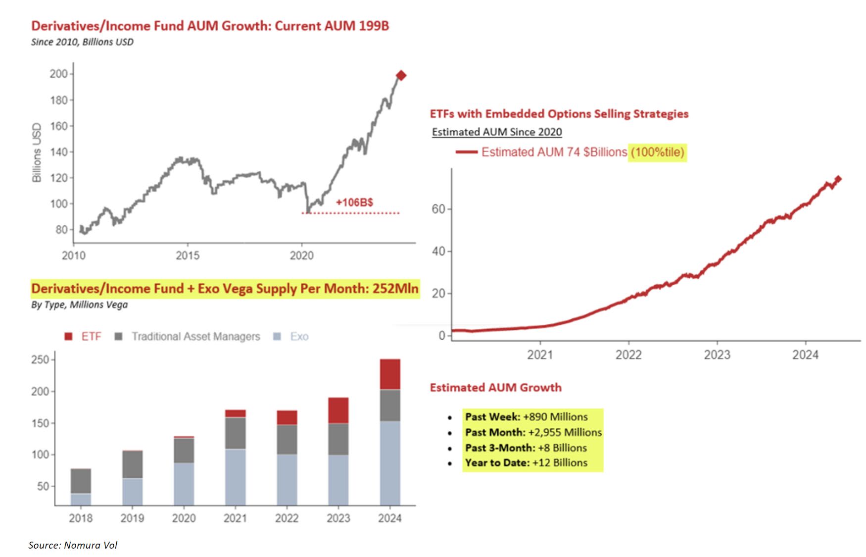 Options Volatility Is Getting Crushed With Little Relief Ahead