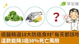 癌醫精選10大防癌食材「每天都該吃」！這款能降3癌50％死亡風險