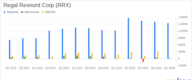 Regal Rexnord Corp (RRX) Q1 Earnings: Adjusted EPS Aligns with Analyst Projections, Revenue ...