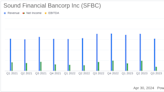 Sound Financial Bancorp Inc Reports Decline in Q1 2024 Earnings