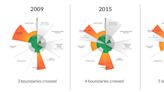 El planeta al borde del "infarto": se han superado 6 de los 9 niveles de seguridad