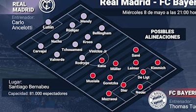 Posibles alineaciones del Real Madrid - Bayern Múnich, vuelta de semifinales de Champions League