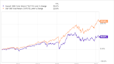 "Small" Set to Soar? 3 ETFs to Play a Potential Massive Rebound in Small Cap Stocks