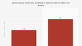 Is Corsair Gaming Stock a Buy?