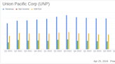 Union Pacific Corp (UNP) Q1 2024 Earnings: Marginal Gains Amid Market Challenges