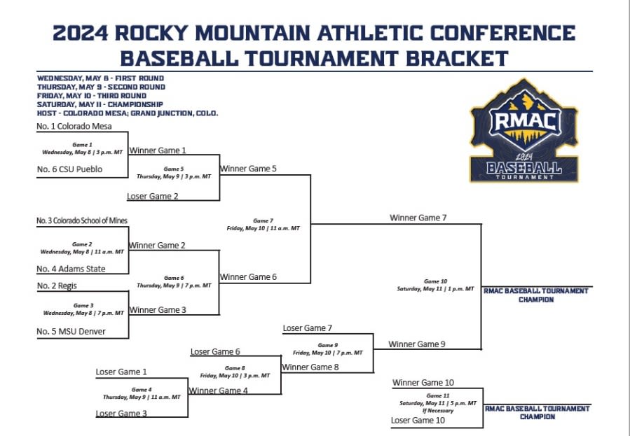 RMAC baseball tournament schedule out, Colorado Avalanche will face Dallas Stars in second round