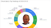 Mastercard Inc Faces Significant Reduction in Chuck Akre's Latest 13F Filings