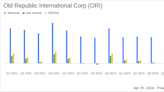 Old Republic International Corp (ORI) Q1 2024 Earnings: Surpasses Analyst Revenue Forecasts