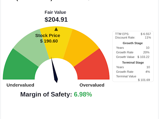 The Art of Valuation: Discovering Alphabet Inc's Intrinsic Value