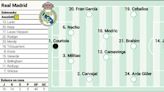 Posible alineación del Real Madrid en Liga contra el Cádiz