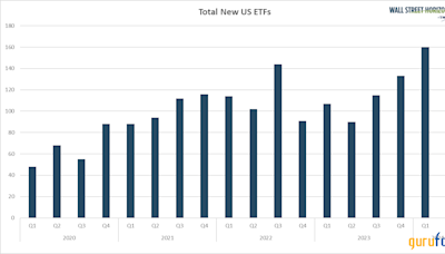 Charting 2024's ETF Boom. Ether Entering the Arena?