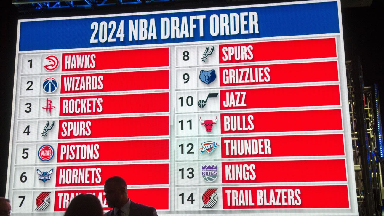 Five minutes on the clock! Play GM with the NBA mock draft simulator
