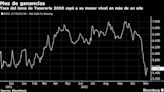 BCCh lideraría el mundo en recortes de tasa: Chile Renta Fija