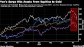 Yen’s sudden gain sparks ‘widespread liquidation’ across markets