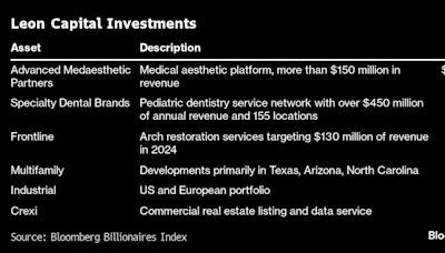 Dallas Landlord Builds Billionaire Fortune on Dental Offices, Dog Boarding