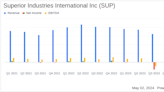 Superior Industries International Inc (SUP) Reports Q1 2024 Earnings: A Detailed Look at the ...