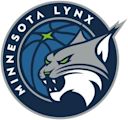 Lynx du Minnesota