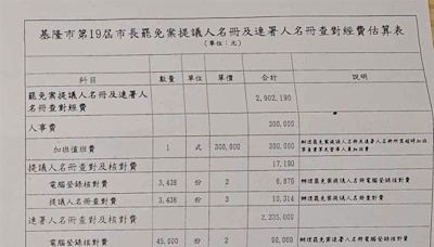 基市府駁寄「2.5萬」罷免查詢單！張之豪開嗆藍白：光明正大迎戰