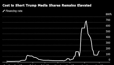 Trump Media Advises ‘Long-Term’ Investors on Thwarting Shorts After Stock Selloff