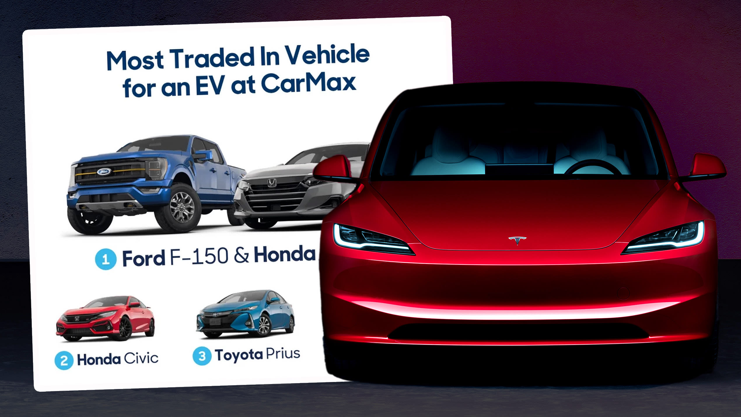 Top 10 Best Selling EVs At CarMax: What Are People Trading In?