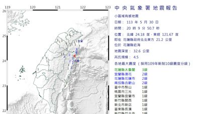 快訊/晚間又震！20:09花蓮近海爆規模4.5地震 最大震度3級