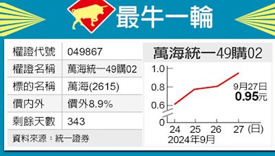 最牛一輪／萬海揚帆 統一49拉風