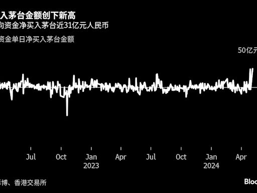 一周市場回顧：英央行最強降息信號；中國加碼樓市支持；習近平訪歐